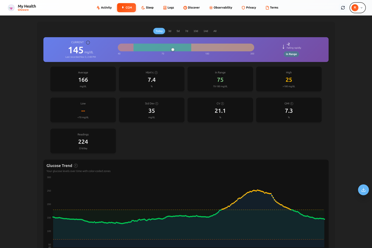 CGM Dashboard with Ambulatory Glucose Profile