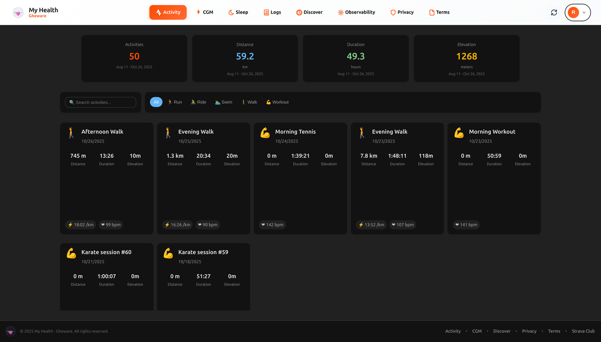 Strava activity tracking with glucose correlation analysis