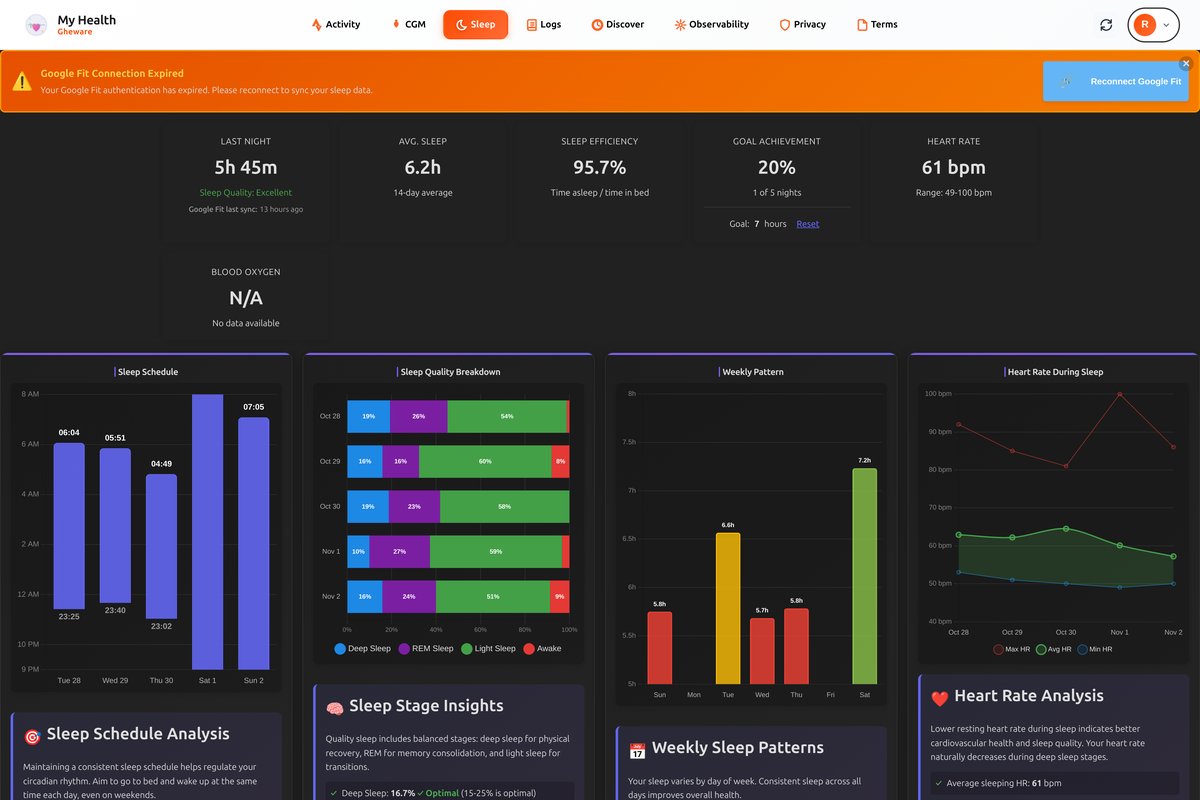Sleep tracking dashboard with 6 visualizations